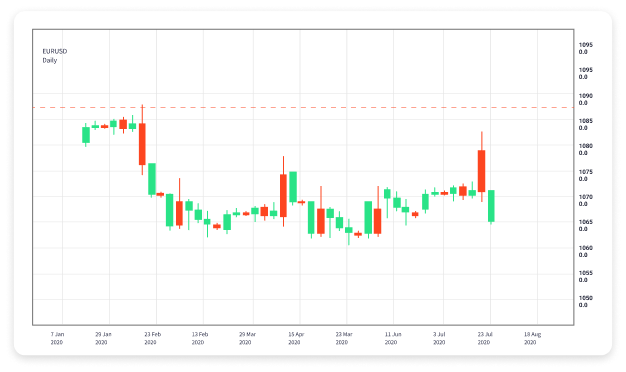 Unlocking Opportunities Forex Trading Affiliate Programs for Beginners and Experts